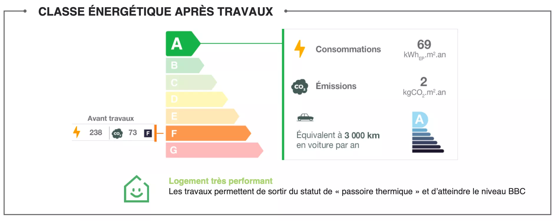 Exemple d'une étude énergétique pour l'installation d'une pompe à chaleur.