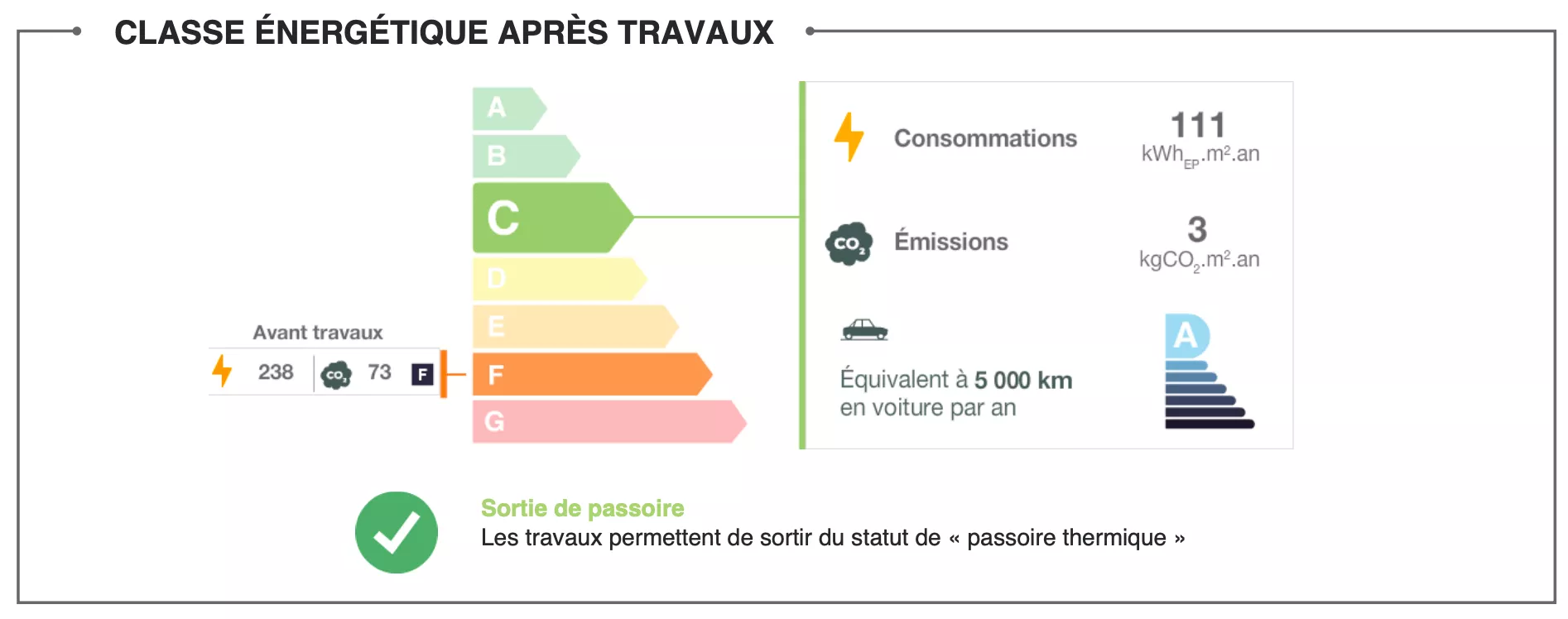 Exemple d'une étude énergétique pour l'installation d'une pompe à chaleur.
